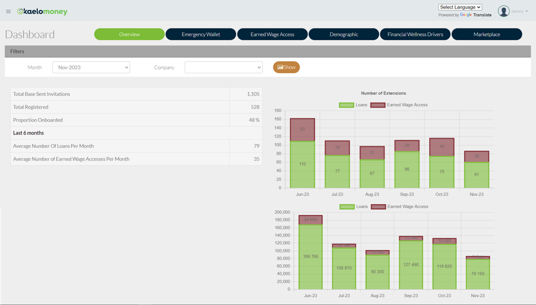 Dashboard 1